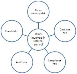 Data flow diagram5.jpg